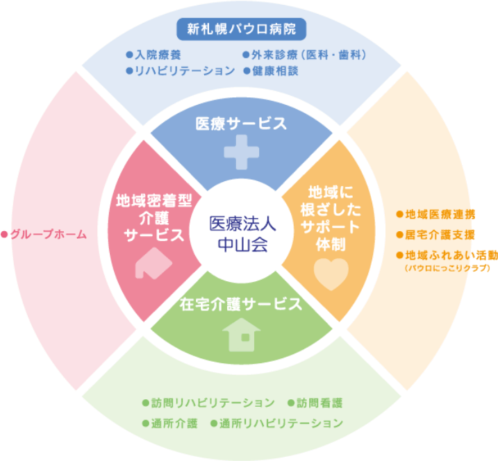 医療連携の仕組み